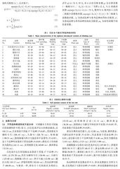 日照市引种藤本月季品种综合评价