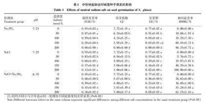 6种钠盐胁迫对碱蓬种子萌发的影响