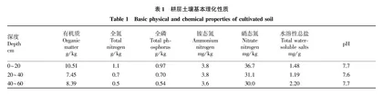 不同施肥方式和用量对夏谷产量的影响
