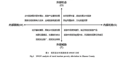 基于SWOT分析的昭苏县乡村旅游扶贫路径创新研究