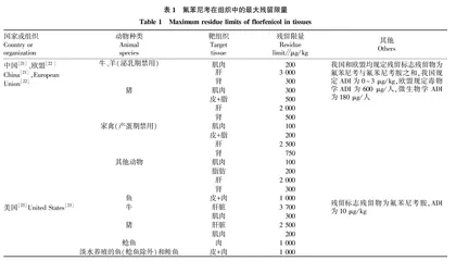 氟苯尼考药动学及残留检测研究进展