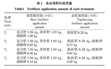 氮肥基追比对成熟期烤烟农艺性状及不同部位烟叶光合特性的影响