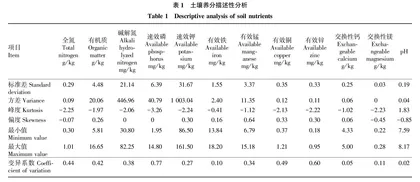 元氏县连翘种植区不同种植模式土壤养分动态变化分析