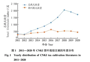 基于文献计量的国内茶叶栽培态势分析