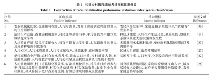 乡村振兴绩效考核指标体系文献综述