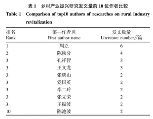 基于文献计量的乡村产业振兴研究：热点挖掘与未来展望