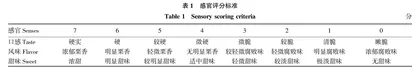 我国4大主产地板栗坚果贮运损耗与加工质地分析