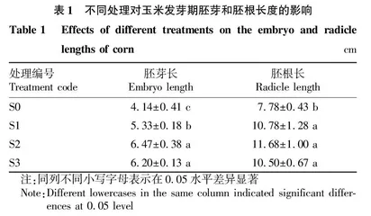 微生物菌剂对玉米发芽及生长的影响