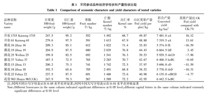 莒南县高油酸花生新品种主要农艺性状和脂肪酸成分研究