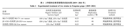 2种植物促生菌株在上海葡萄上的应用