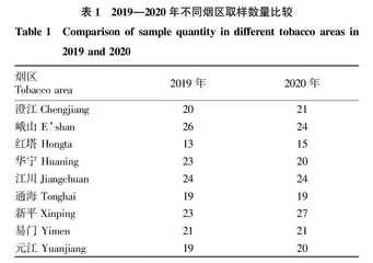 玉溪烟区不同植烟县烤烟物理特性分析