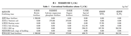 钾素后移对烤烟产质量的影响