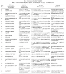 土地资源学课程思政内容设计与实践