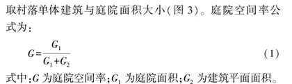 基于实景三维的美丽乡村景观研究
