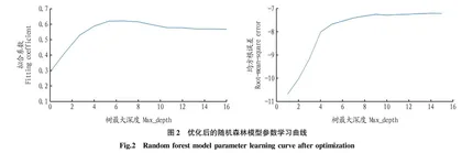 基于随机森林算法的打叶工艺参数优化