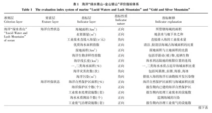  “一带一路”倡议下“绿水青山”和“金山银山”的平衡选择