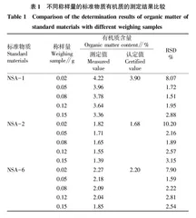 高频红外碳硫仪在耕地质量调查土壤有机质含量测定中的应用