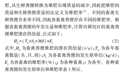 陕西省农业有机废弃物堆肥需求与供给的平衡分析