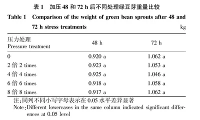 压力处理对绿豆芽生长的影响
