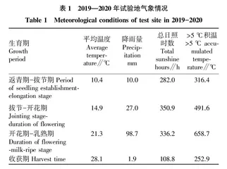 播期和密度对济麦44籽粒产量及品质的影响