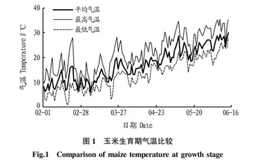 设施栽培鲜食玉米的产量和效益对春季移栽期的响应