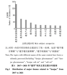 乡村振兴战略下经济作物产业的钻石模型竞争力分析