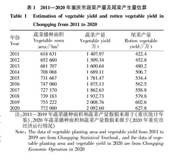 重庆市蔬菜基地尾菜资源化利用模式研究