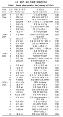 黄淮南片冬小麦品种（系综合抗病性评价