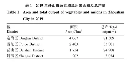 大数据背景下农产品连锁经营策略分析