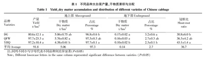 优化施肥条件下大白菜生长•产量和品质研究