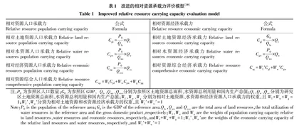 典型岩溶区相对资源承载力及可持续发展时空演变特征分析