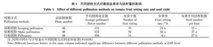 不同授粉方法对番茄坐果和结籽量的影响