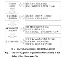 基于MapGIS的温室大棚专题图研究