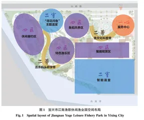农文旅融合视角下休闲渔业园旅游概念性规划研究