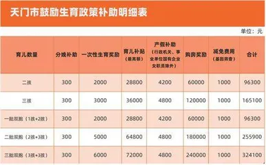 出生率逆转,生育政策发力了2