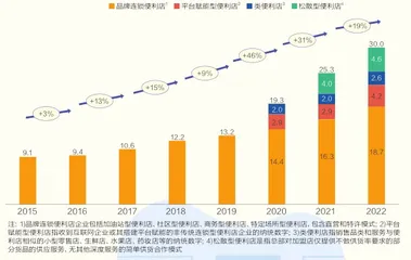 30万家便利店,打工人的补给站1