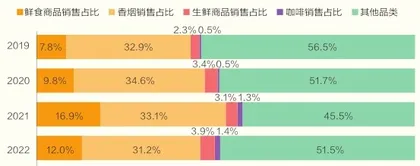 30万家便利店,打工人的补给站4