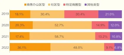 30万家便利店,打工人的补给站5