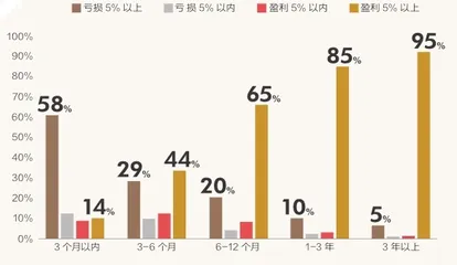 “基金赚钱基民不赚钱”的秘密3