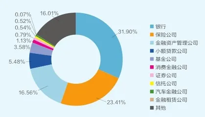 金融行业犯罪哪是高发地1