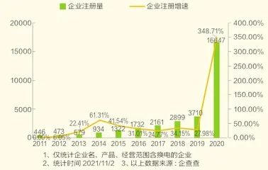换电模式能缓解新能源车的“里程焦虑”吗?2