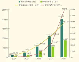 换电模式能缓解新能源车的“里程焦虑”吗?3