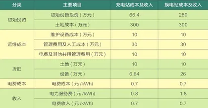 换电模式能缓解新能源车的“里程焦虑”吗?4