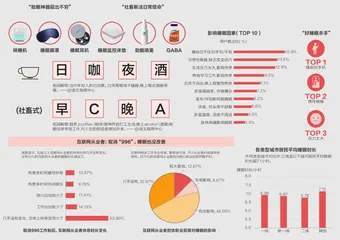 入睡难、睡不好,年轻人生活的痛1