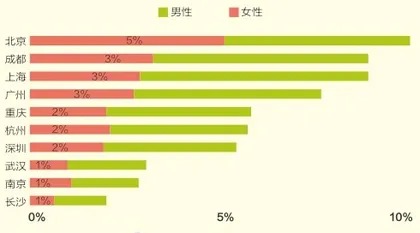 精致露营,中产的标配5