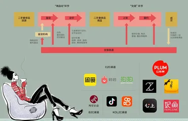 二手奢侈品,年轻人的新宠1