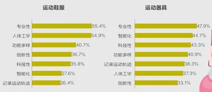 智能健身,加速起飞2