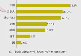 智能健身,加速起飞6