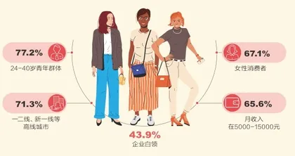 香水，嗅觉经济的新宠