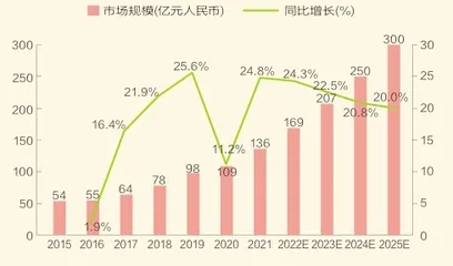 香水,嗅觉经济的新宠3